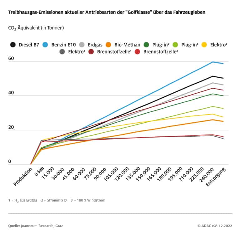 Rheinmetall Ladebordstein ein innovatives Ladelösungskonzept